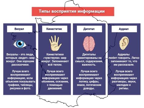 Легкость восприятия информации