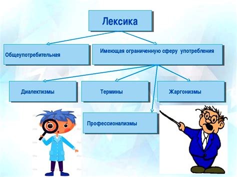 Лексика ограниченного употребления: суть и примеры