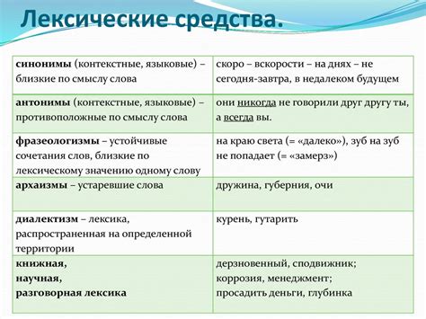 Лексические средства выражения сказуемого