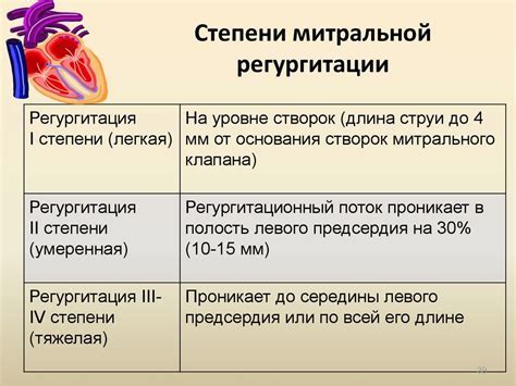 Лечение АВБ 1 степени у ребенка