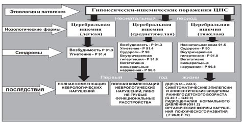 Лечение ППЦНС