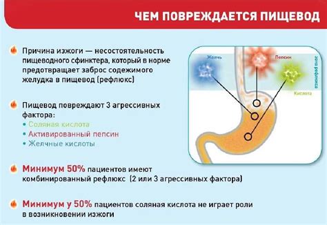 Лечение гастроэзофагеального рефлюкса