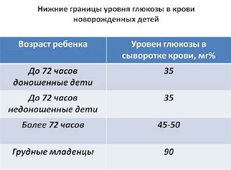 Лечение транзиторной гипогликемии