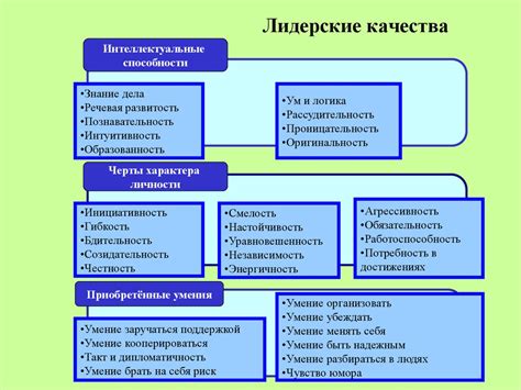 Лидерские качества