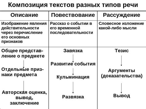 Лингвистические характеристики берковца