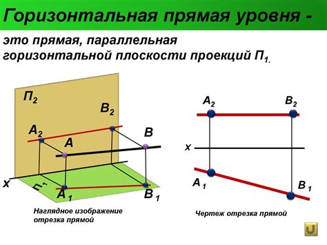 Линейность проекций