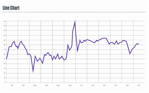 Линейный график для анализа тенденции