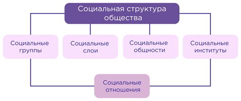 Лисы на щите червленом: социальная структура и связи в сообществе