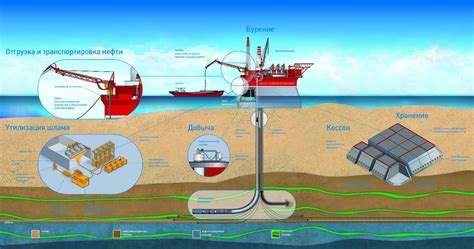 Лисянский месторождение нефти