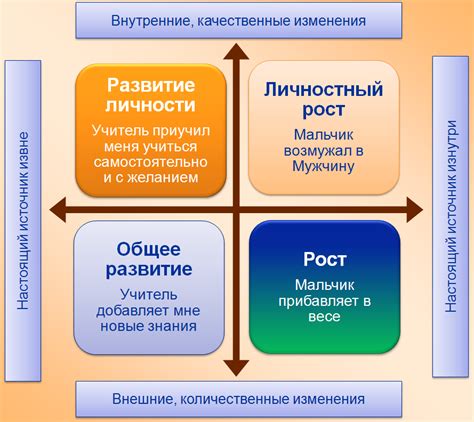 Личное развитие и самостоятельность