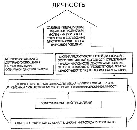 Личность как объект отношений