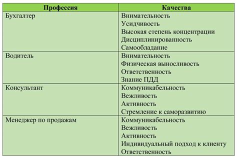 Личные качества Брежнева, приведшие к присуждению звезд героя