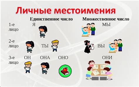 Личные местоимения: определение и основные характеристики