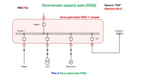 Логическая защита шин в системах управления транспортом