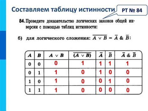 Логические операции истинности и ложности