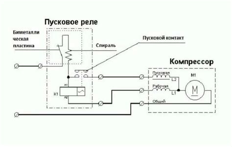 Локализация пускового реле