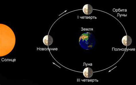 Луна и Земля: отношение размеров и масс