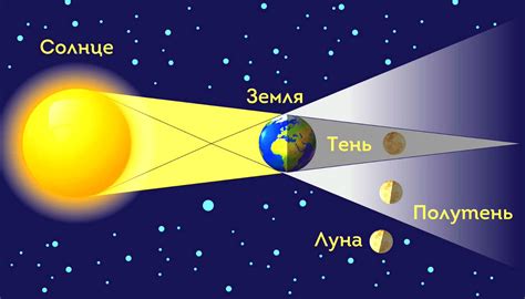 Лунное затмение и кровавый месяц