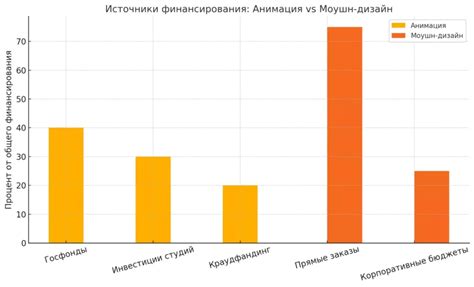 Лучшее финансирование в начале года: как выбрать