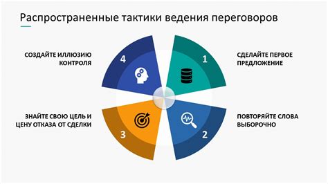 Лучшие методы применения ХХ для достижения целей