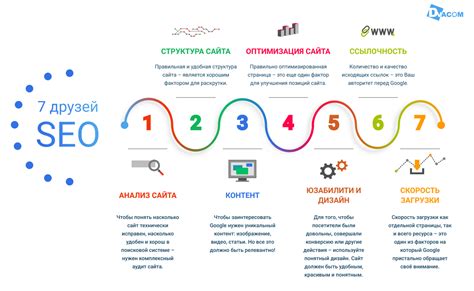 Лучшие практики для достижения побед