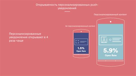 Лучшие практики для эффективных push-уведомлений