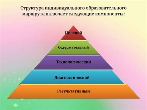 Лучшие советы для разработки Индивидуального образовательного маршрута