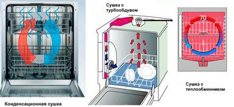 Лучшие советы по загрузке посудомоечной машины Ханса