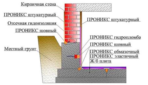 Лучшие способы гидроизоляции