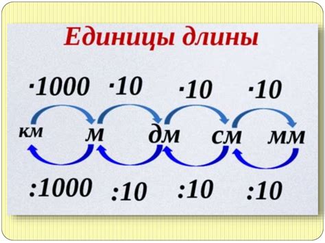 Лучшие способы измерения ртутного отрезка 124 метра