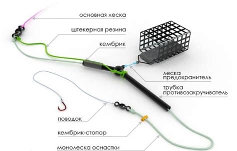 Лучшие способы крепления кормушки на донку