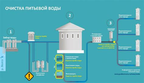 Лучшие способы повышения эффективности очистки ид