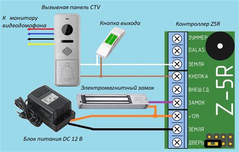 Лучшие способы подключения ЛС47 через автомат