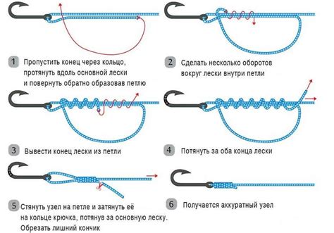 Лучшие способы прикрепления кормушки на леску