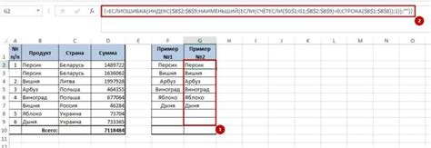 Лучшие способы создания списка уникальных значений в Excel