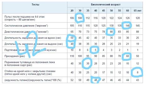 Лучшие тесты для определения биологического возраста мужчины