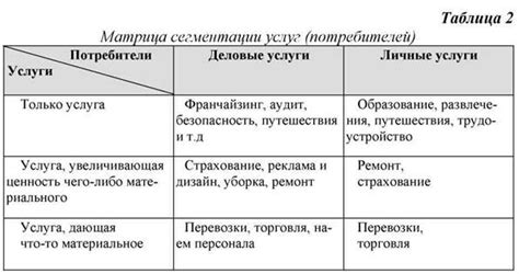 Лучшие услуги, которые удовлетворяют все потребности