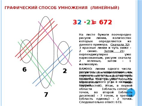 Лучший способ объединить числа без пересечения линий