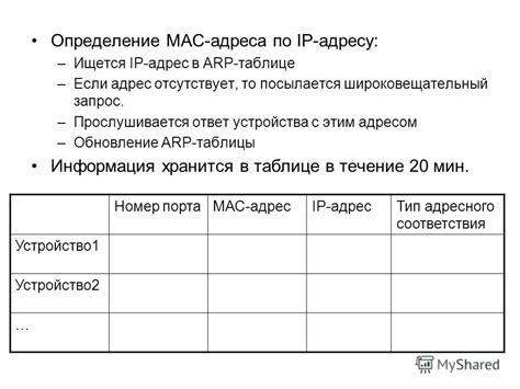 МАС-адрес: определение и структура