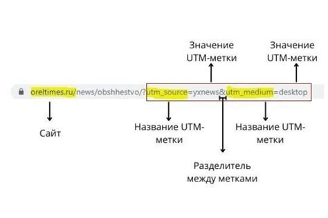 МТС и utm метки: как добавить метку к ссылке