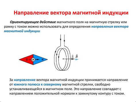 Магнитная индукция и ее роль в магнитном взаимодействии