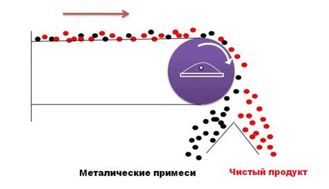 Магнитная сепарация: основные принципы и применение