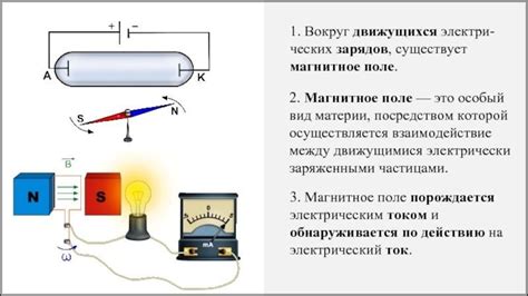 Магнитное поле кругового тока: описание и принцип действия