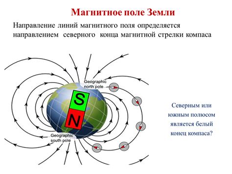 Магнитное поле характеризуется направлением, интенсивностью и положением линий силы