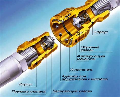 Магнитное соединение для удобства и безопасности