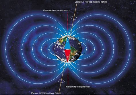 Магнитные бури и их связь с полюсами Земли