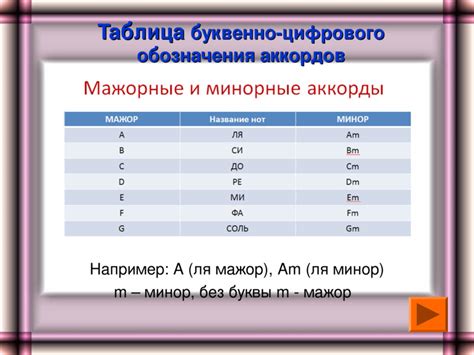 Мажорные аккорды и их буквы