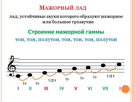 Мажорные и минорные тональности