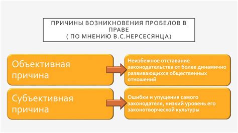 Макроэкономика: пробелы в исследованиях и их экономическое воздействие