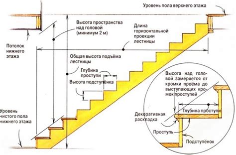 Максимальная структуризация работы в доме